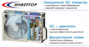 Invertor