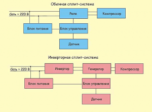 split-or-invertor-02
